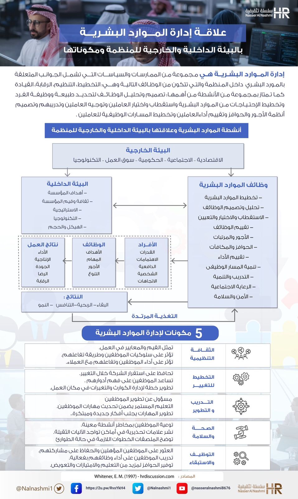 انفوجرافيك عن علاقة إدارة الموارد البشرية بالبيئة الداخلية والخارجية للمنظمة