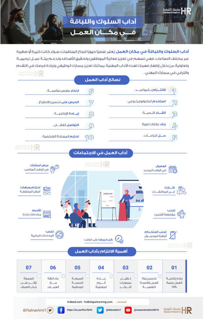 انفوجرافيك عن آداب السلوك واللباقة في مكان العمل