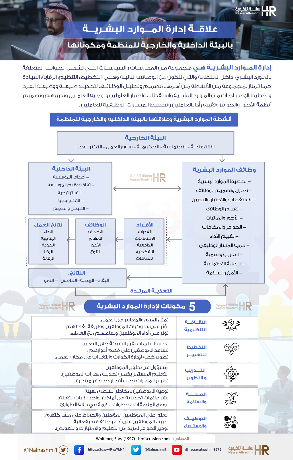 انفوجرافيك عن إدارة الموارد البشرية وبيئة المنظمة