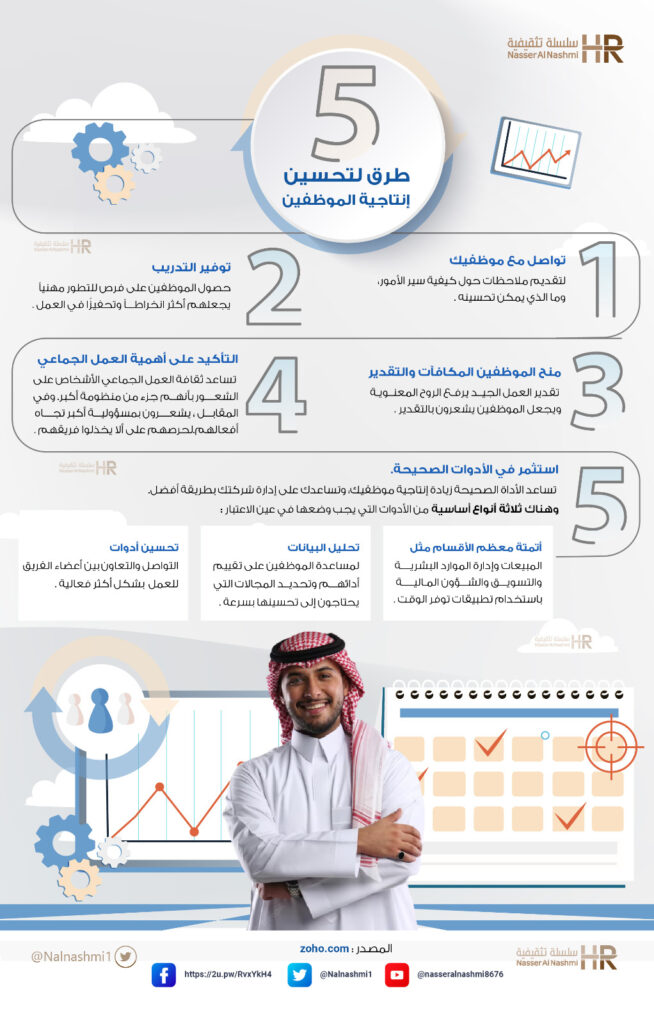 انفوجرافيك عن 5 طرق لتحسين إنتاجية الموظفين