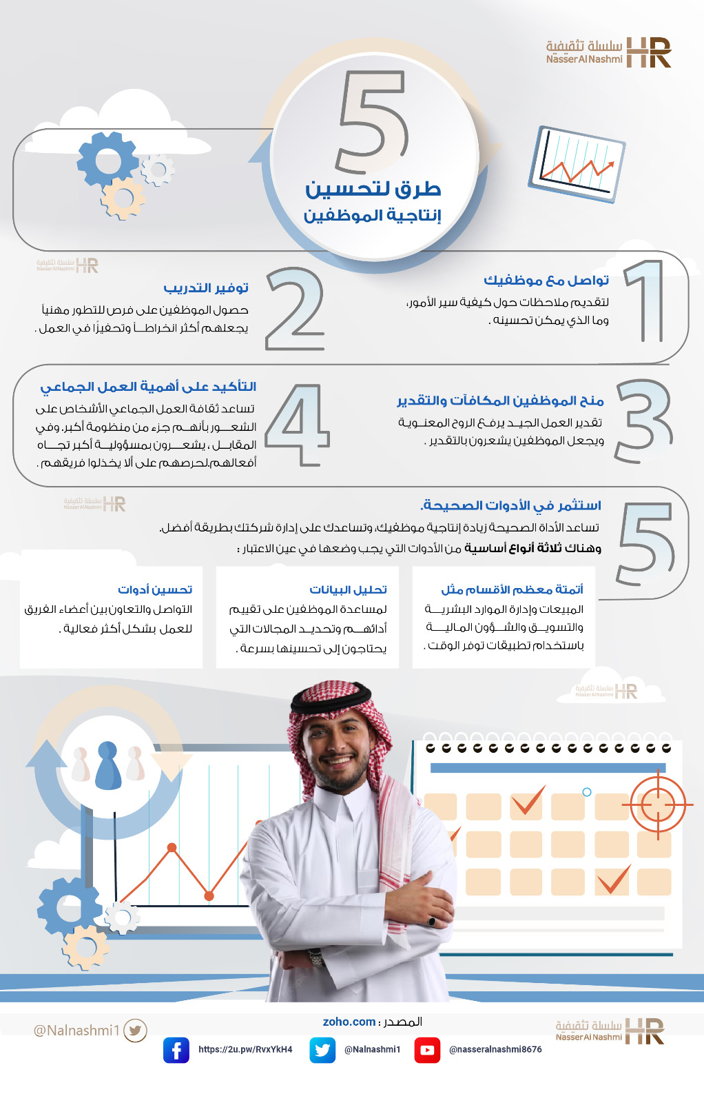 انفوجرافيك عن 5 طرق لتحسين إنتاجية الموظفين