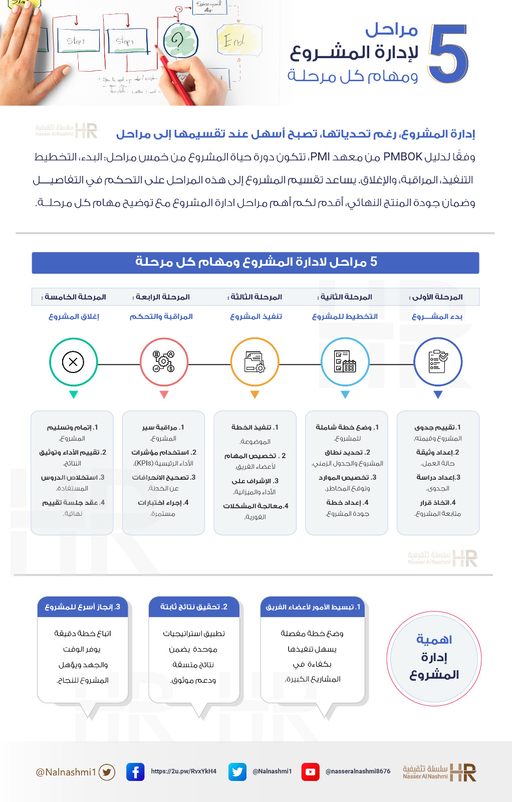 انفوجرافيك عن 5 مراحل لإدارة المشروع