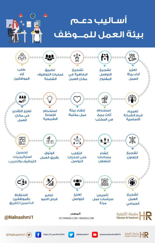 انفوجرافيك عن أساليب دعم بيئة العمل للموظف