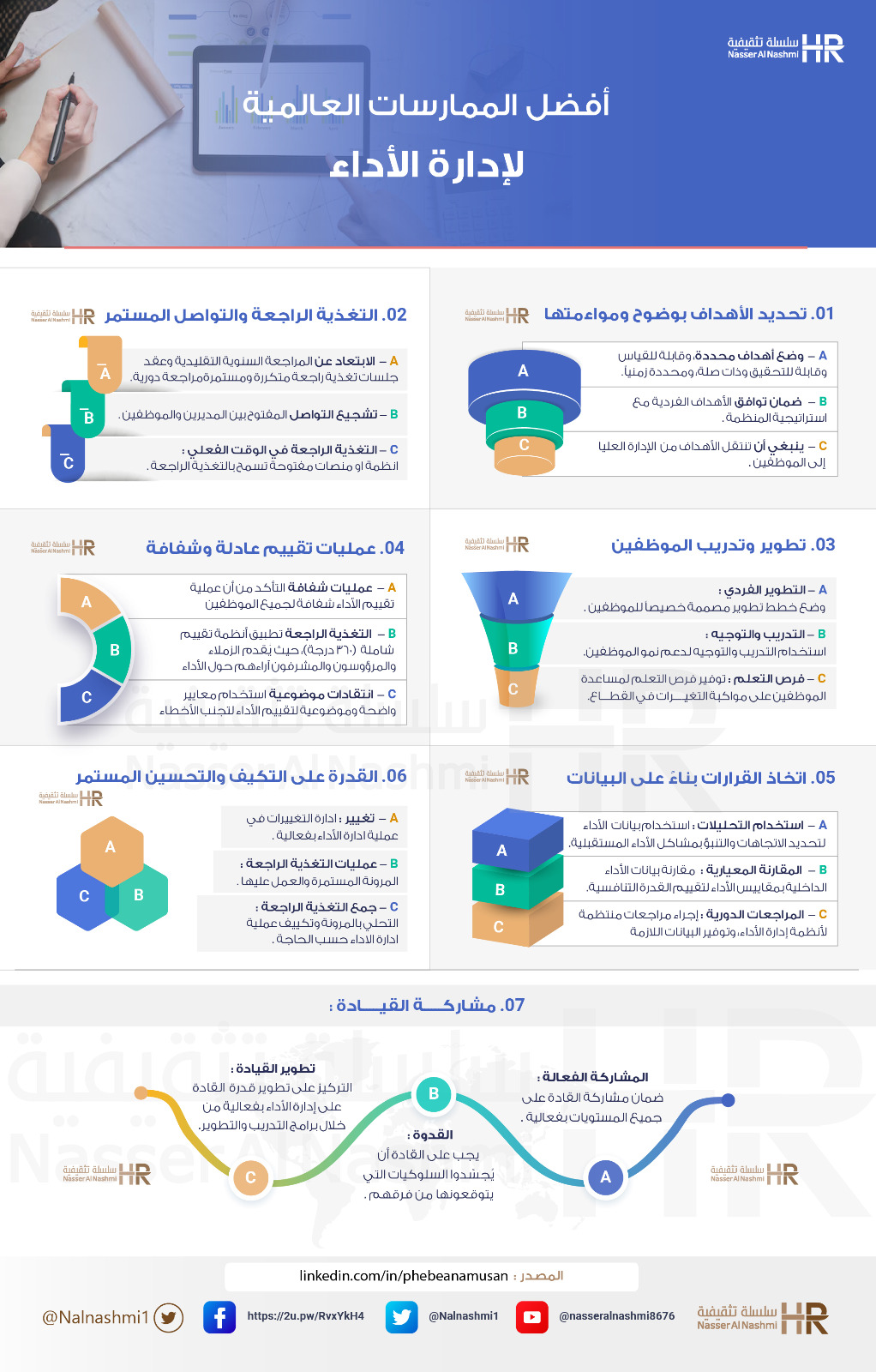 انفوجرافيك عن أفضل الممارسات العالمية لإدارة الأداء