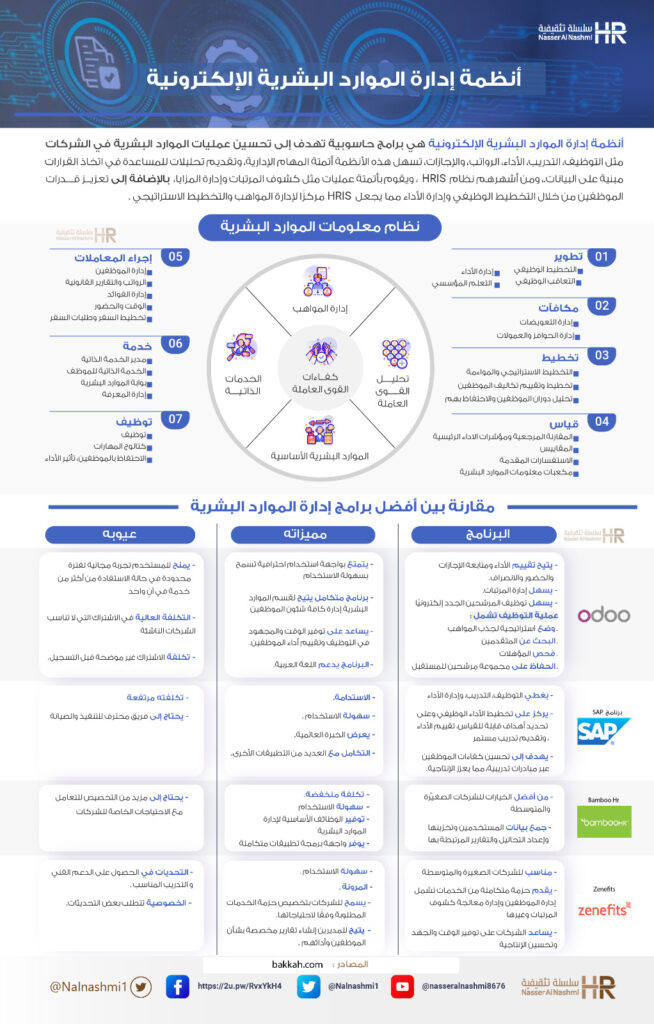 انفوجرافيك عن أنظمة إدارة الموارد البشرية الإلكترونية