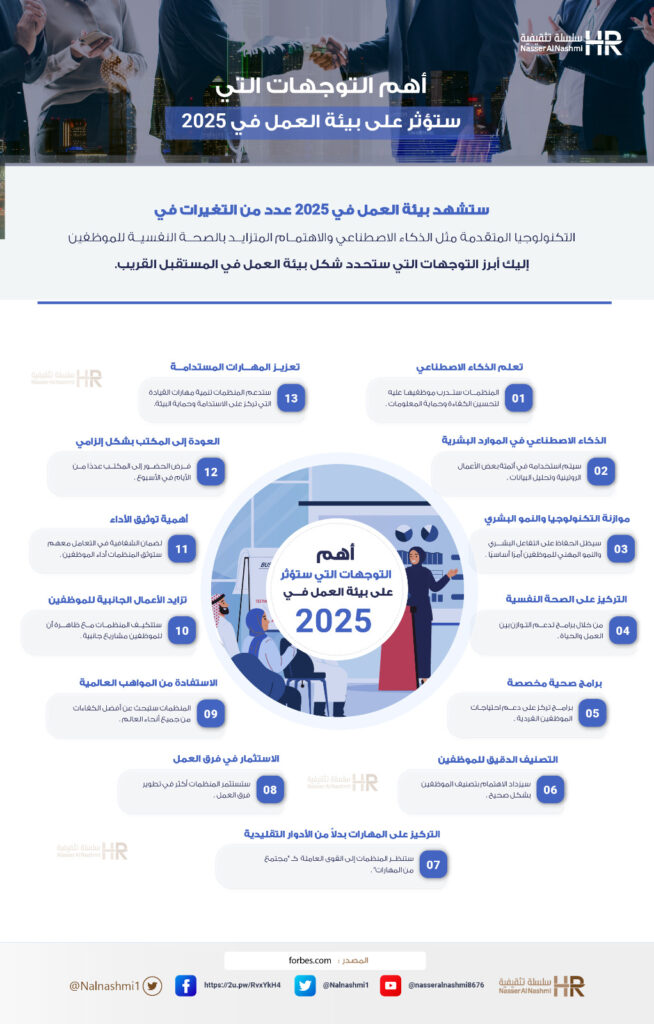 انفوجرافيك عن أهم التوجهات التي ستؤثر على بيئة العمل في 2025