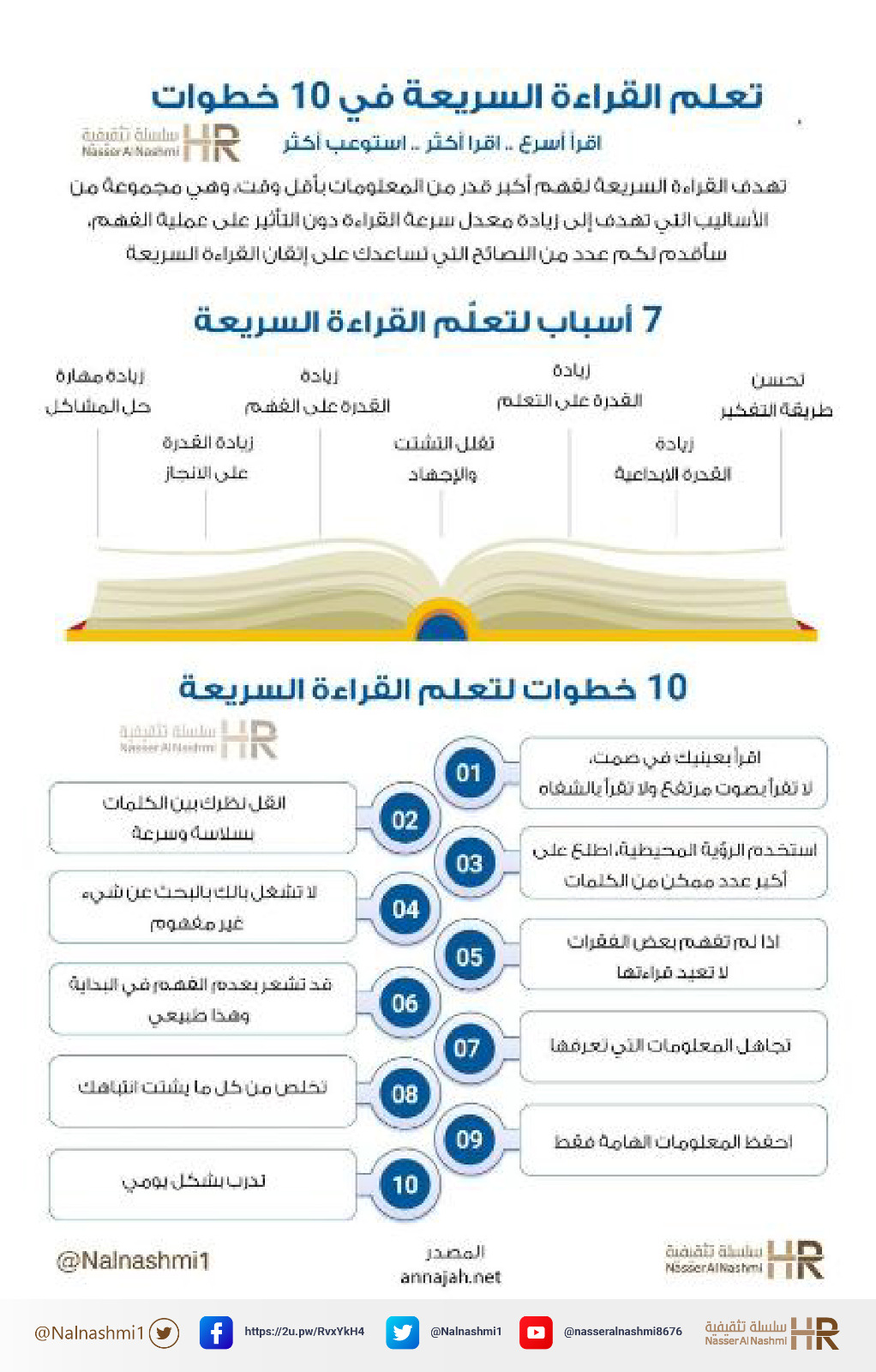 انفوجرافيك عن إتقان القراءة السريعة