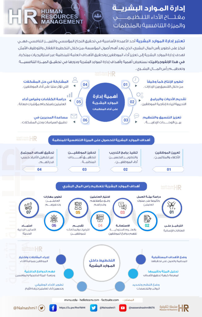 انفوجرافيك عن إدارة الموارد البشرية والميزة التنافسية