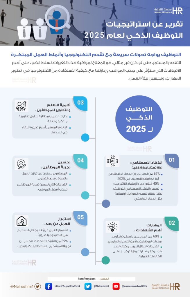انفوجرافيك عن استراتيجيات التوظيف الذكي