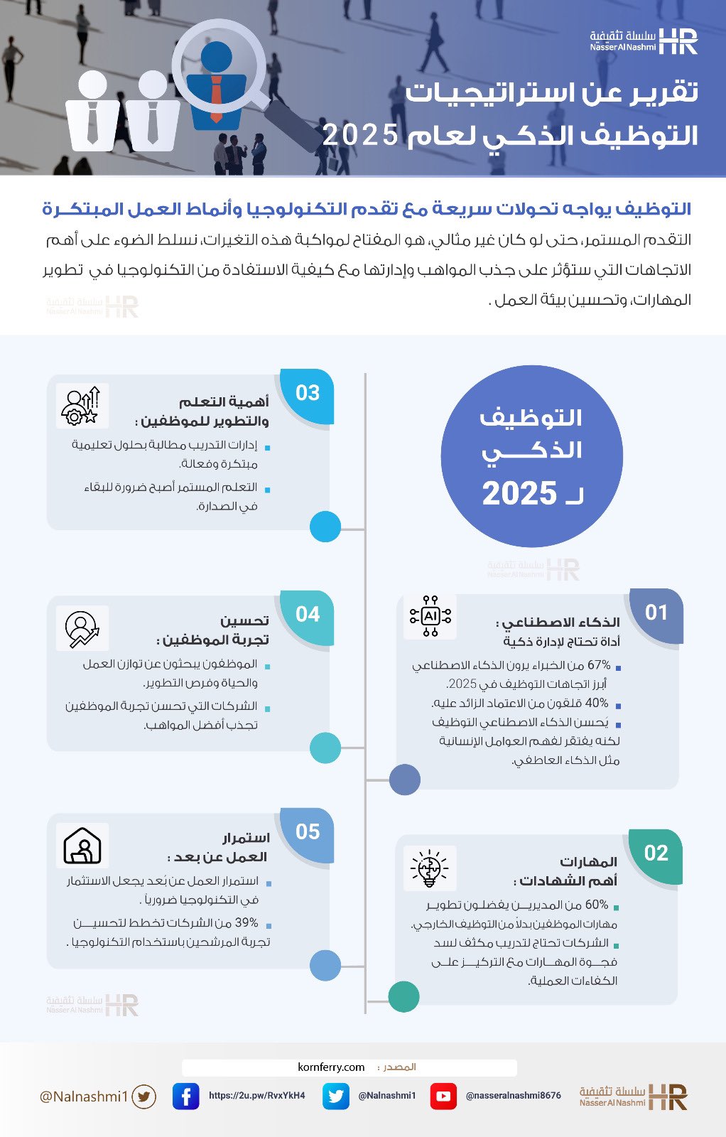 انفوجرافيك عن استراتيجيات التوظيف الذكي