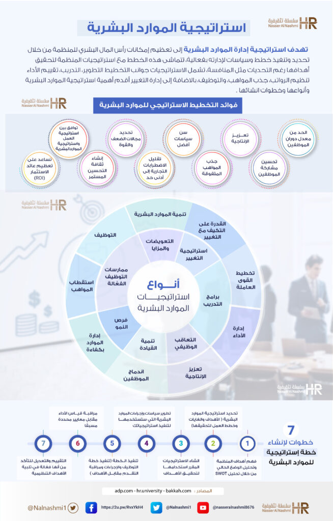 انفوجرافيك عن استراتيجية الموارد البشرية