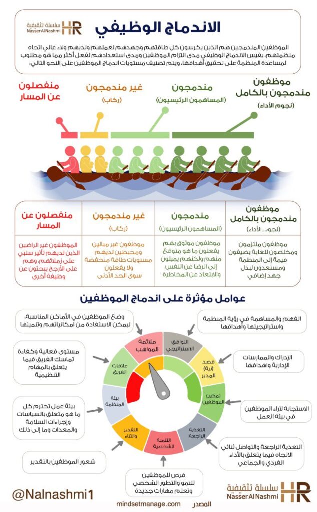 انفوجرافيك عن الاندماج الوظيفي