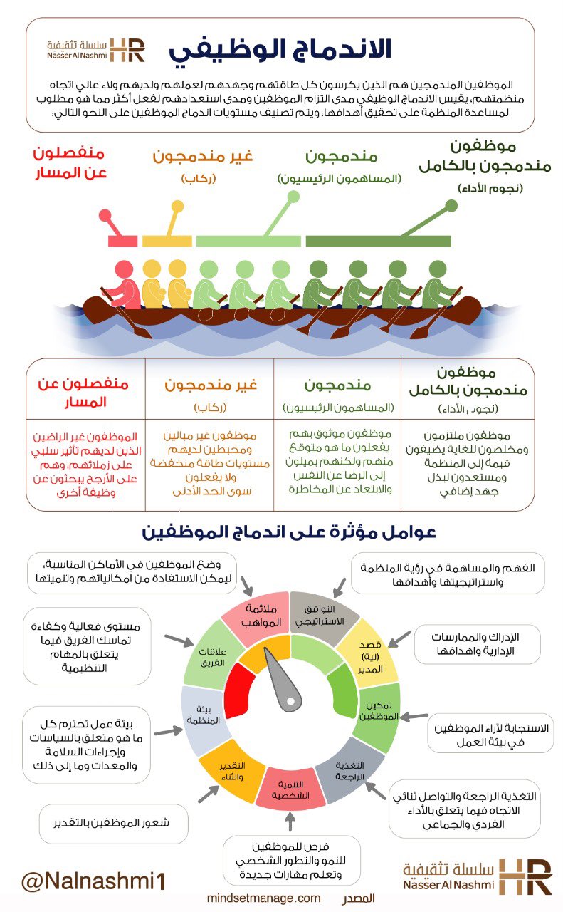 انفوجرافيك عن الاندماج الوظيفي