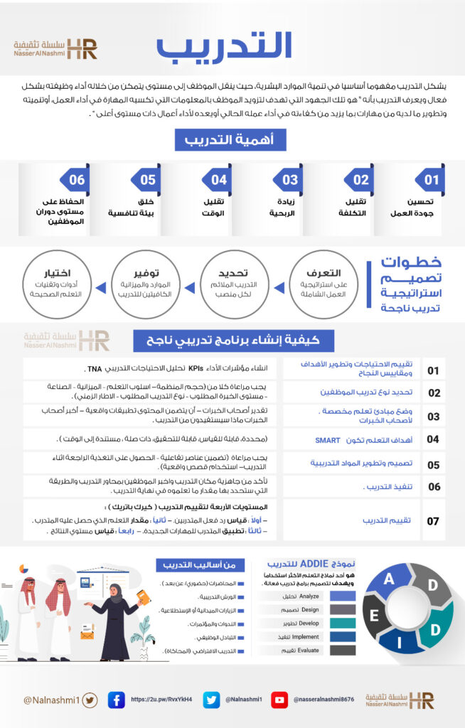 انفوجرافيك عن التدريب