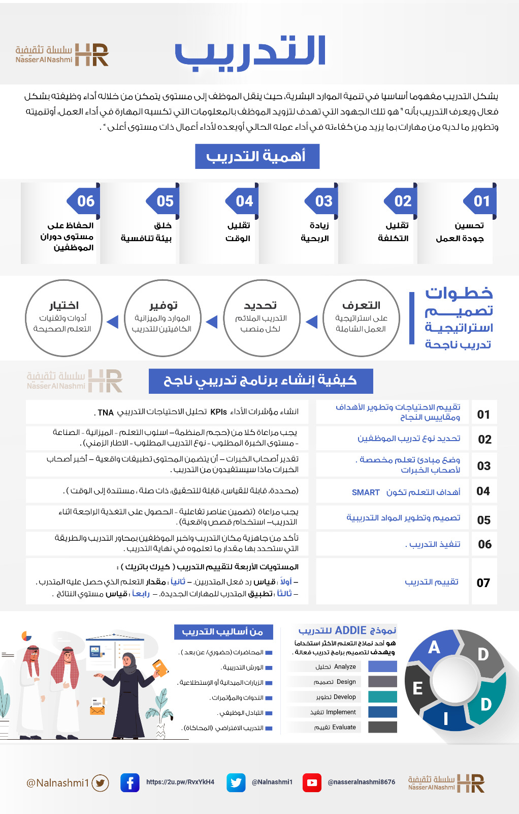 انفوجرافيك عن التدريب
