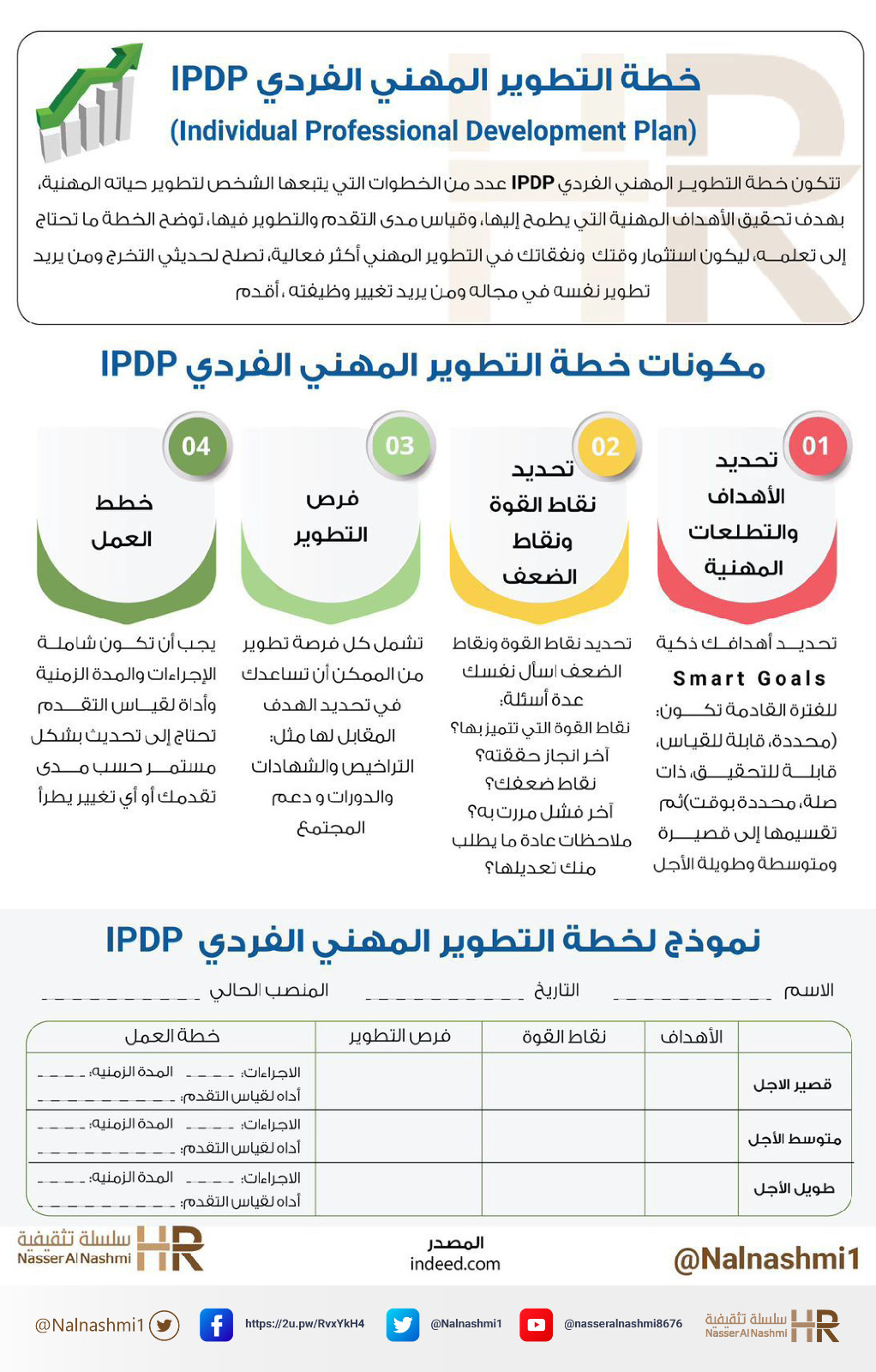 انفوجرافيك عن التطوير المهني الفردي