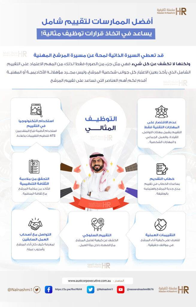 انفوجرافيك عن التوظيف المثالي