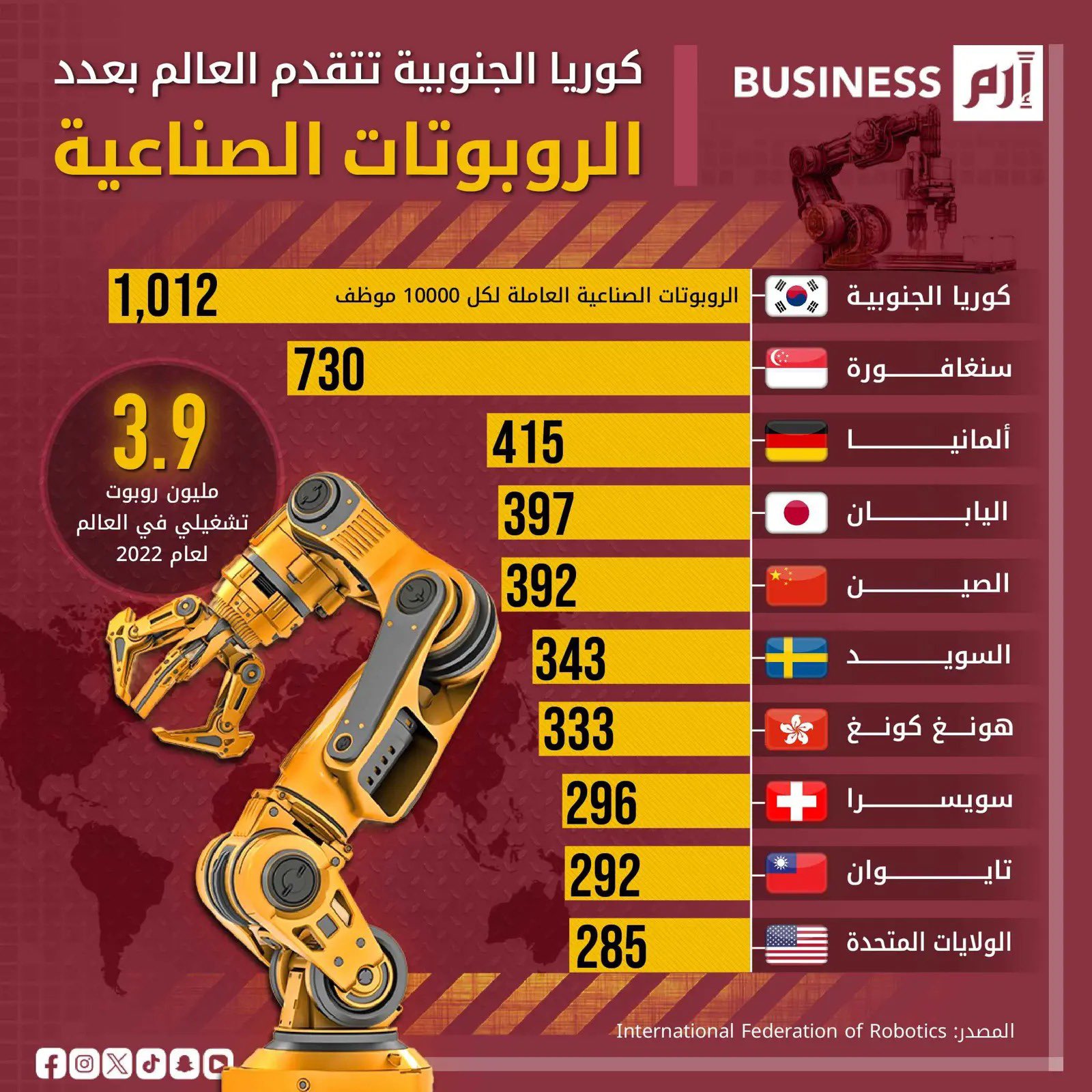 خبر عن الروبوتات الصناعية