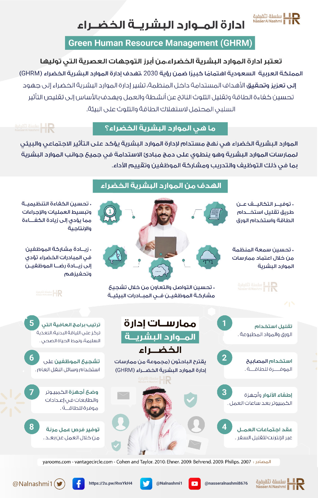 انفوجرافيك عن الموارد البشرية الخضراء