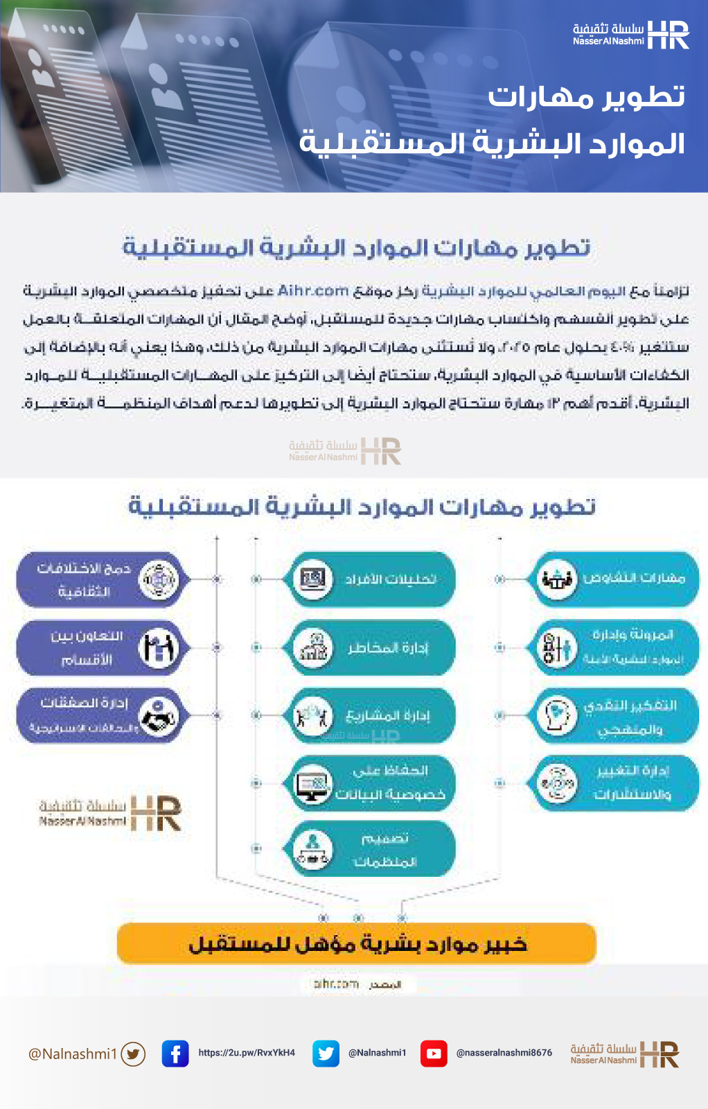 انفوجرافيك عن تطوير مهارات الموارد البشرية