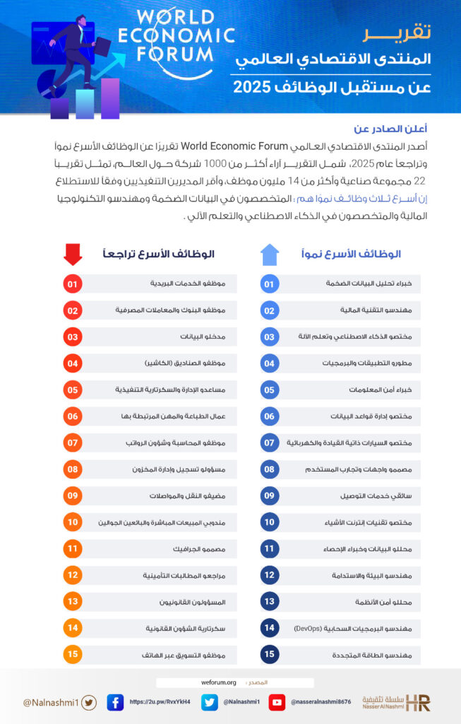 انفوجرافيك عن تقرير المنتدى الاقتصادي العالمي عن مستقبل الوظائف