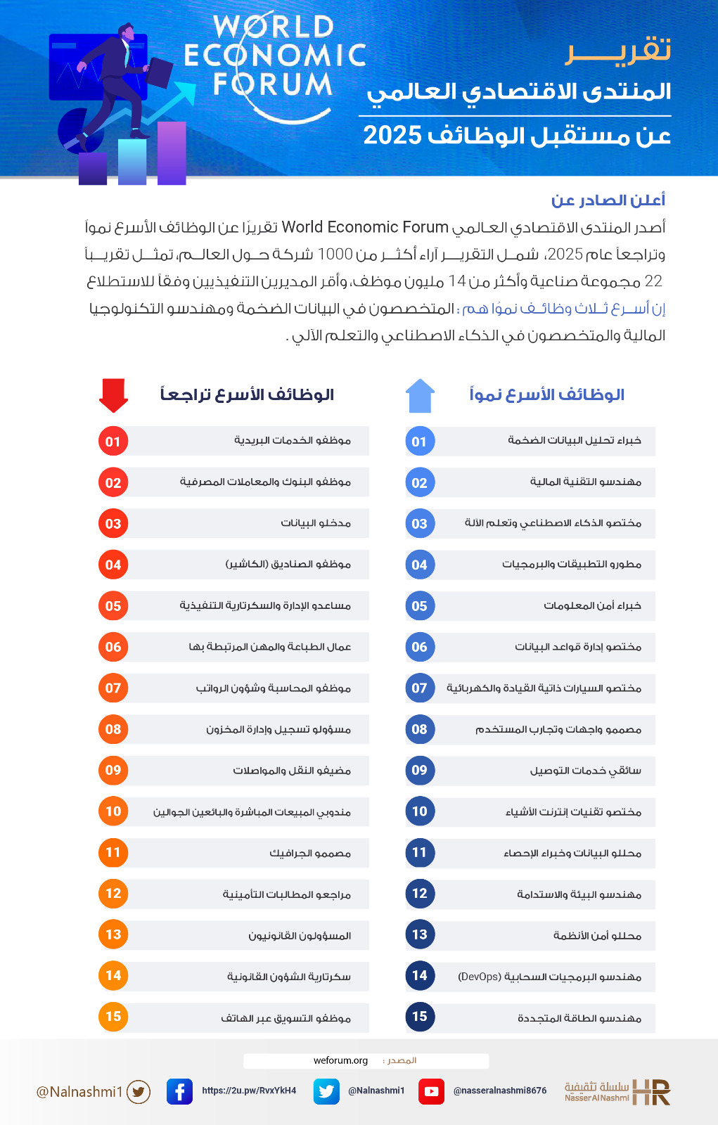 انفوجرافيك عن تقرير المنتدى الاقتصادي العالمي عن مستقبل الوظائف