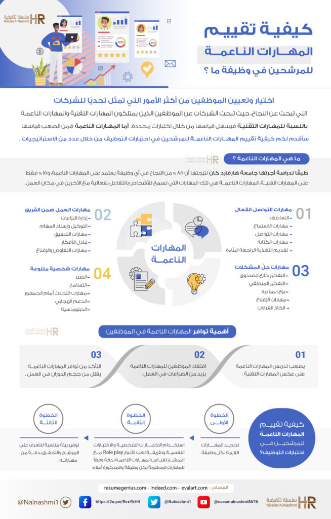 انفوجرافيك عن تقييم المهارات الناعمة