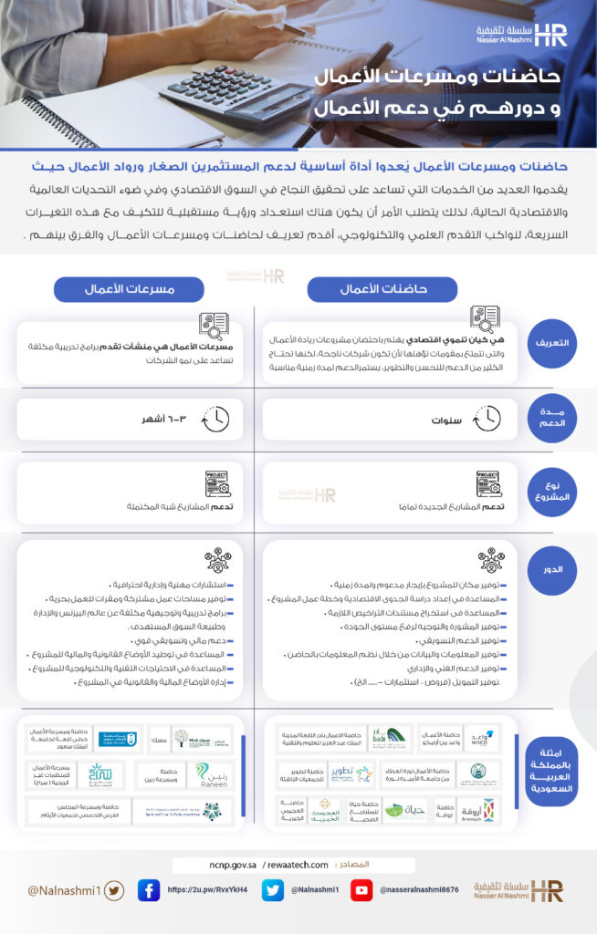 انفوجرافيك عن حاضنات ومسرعات الأعمال