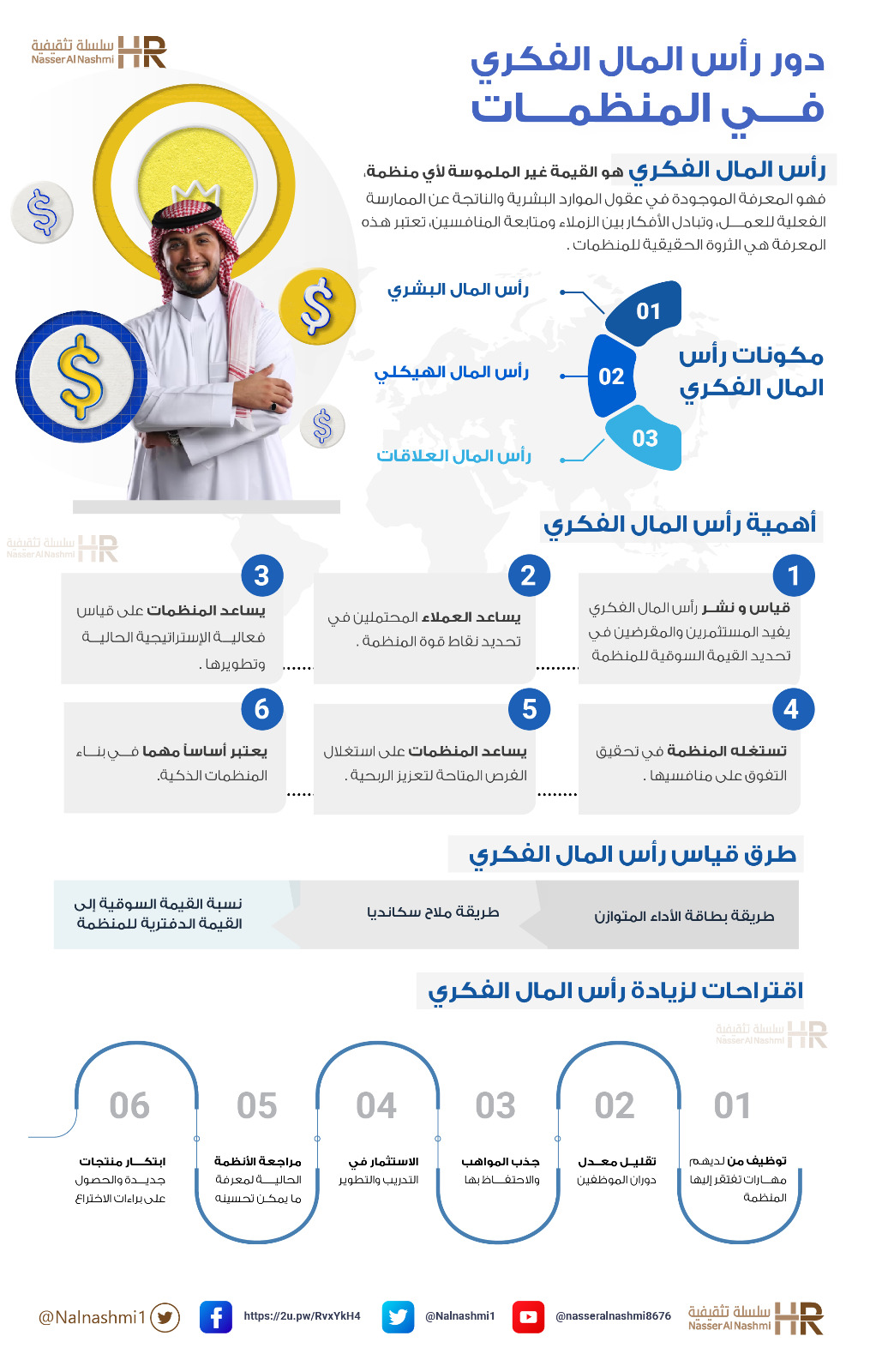 انفوجرافيك عن دور رأس المال الفكري في المنظمات