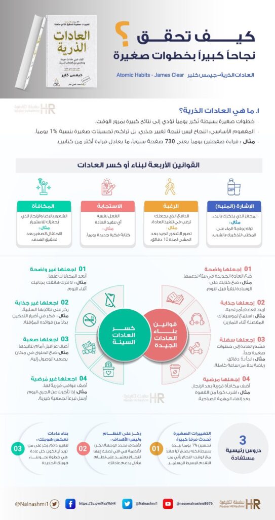 انفوجرافيك عن كتاب العادات الذرية