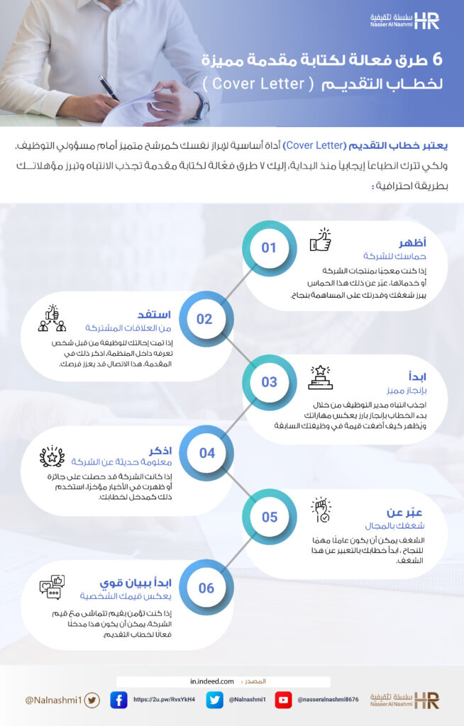 انفوجرافيك عن كتابة خطاب تقديم مميز