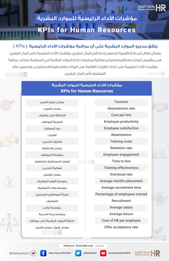انفوجرافيك عن مؤشرات الأداء الرئيسية