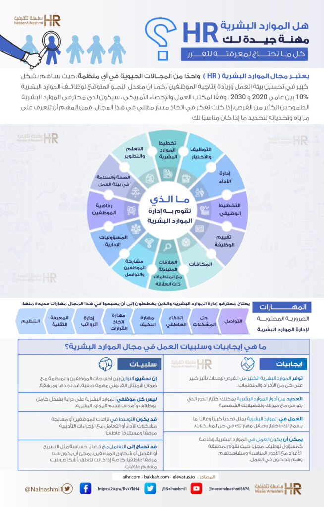 انفوجرافيك عن مجال الموارد البشرية