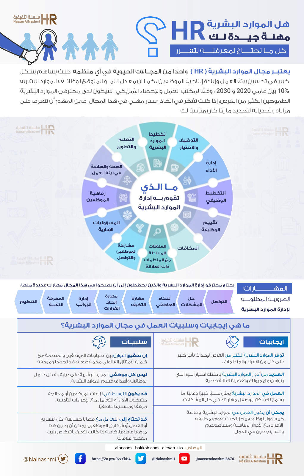 انفوجرافيك عن مجال الموارد البشرية
