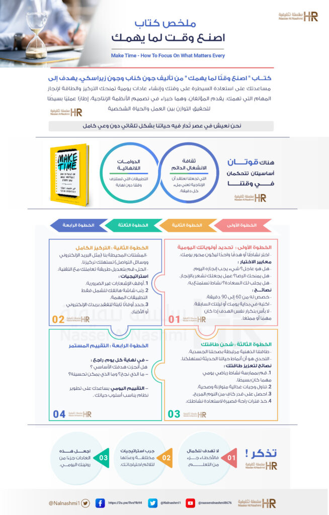 انفوجرافيك عن ملخص كتاب اصنع وقت لما يهمك