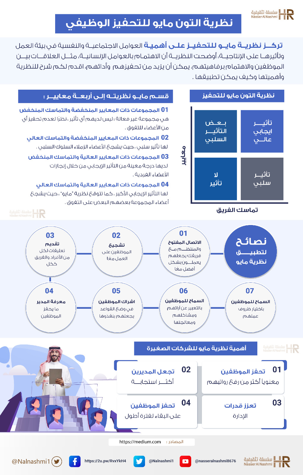 انفوجرافيك عن نظرية التون مايو للتحفيز الوظيفي