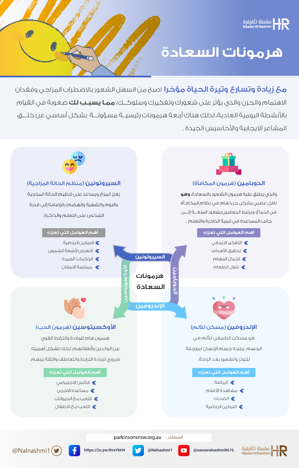 انفوجرافيك عن هرمونات السعادة