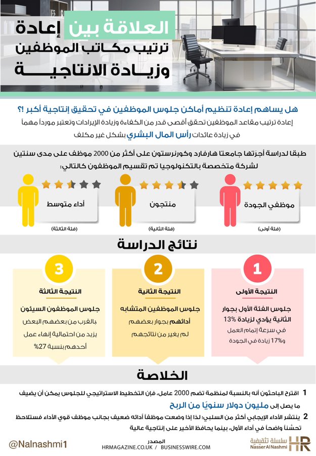 انفوجرافيك عن زيادة الانتاجية