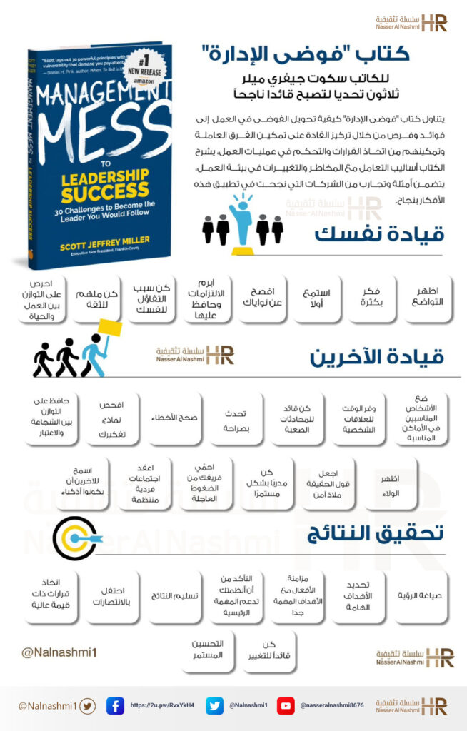 انفوجرافيك عن كتاب فوضى الإدارة