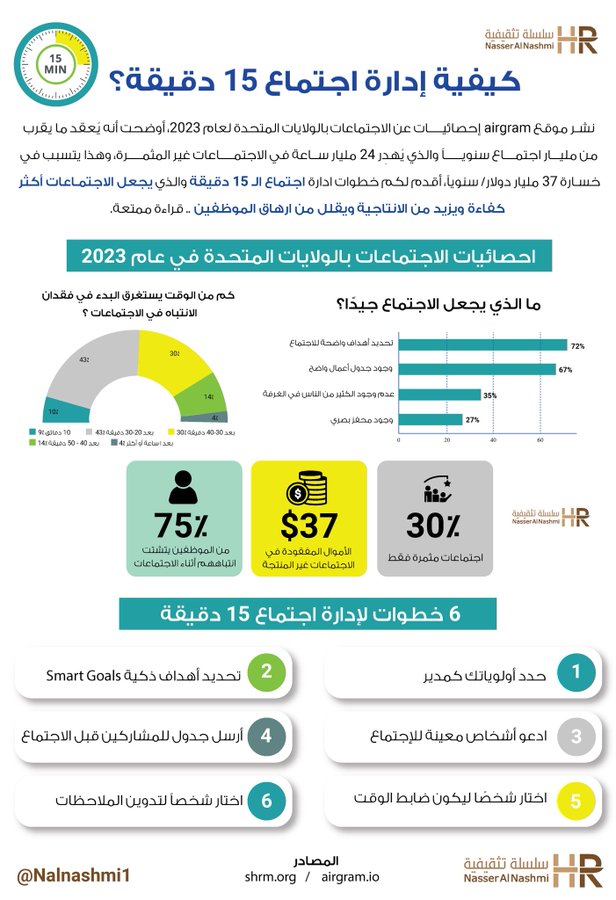 انفوجرافيك عن كيفية إدارة اجتماع 15 دقيقة