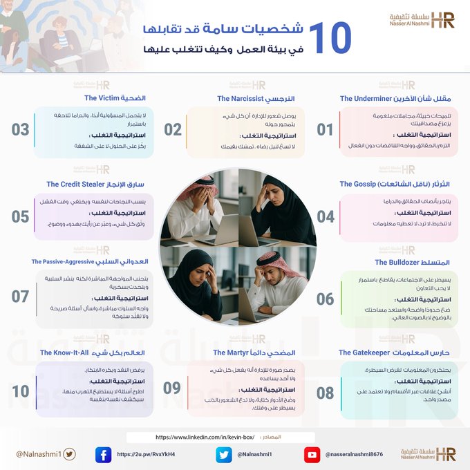 انفوجرافيك عن 10شخصيات سامة قد تقابلها في بيئة العمل وكيف تتغلب عليها