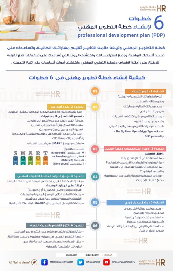 انفوجرافيك عن 6 خطوات لإنشاء خطة التطوير المهني