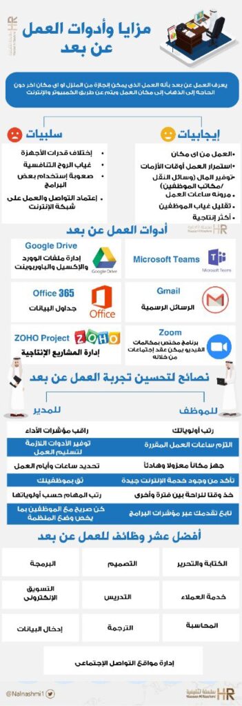 انفوجرافيك عن أدوات العمل عن بعد