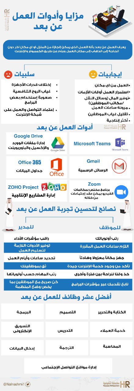 انفوجرافيك عن أدوات العمل عن بعد