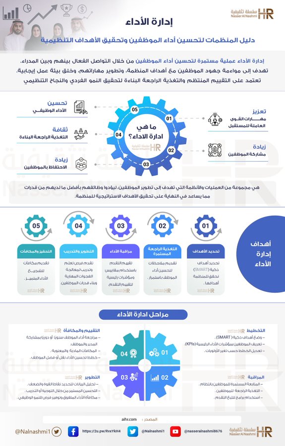 انفوجرافيك عن إدارة الأداء