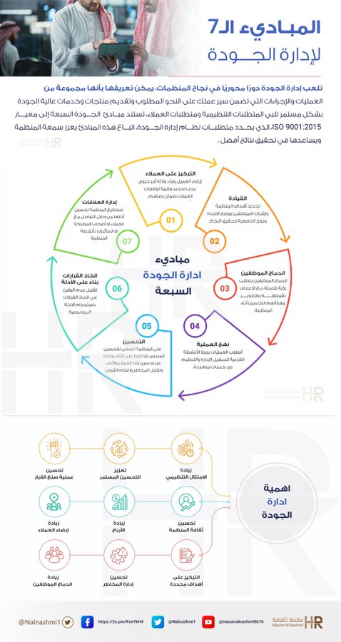 انفوجرافيك عن مبادئ إدارة الجودة