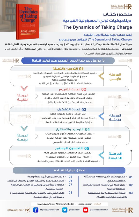 انفوجرافيك عن ملخص كتاب ديناميكيات تولي المسؤولية القيادية