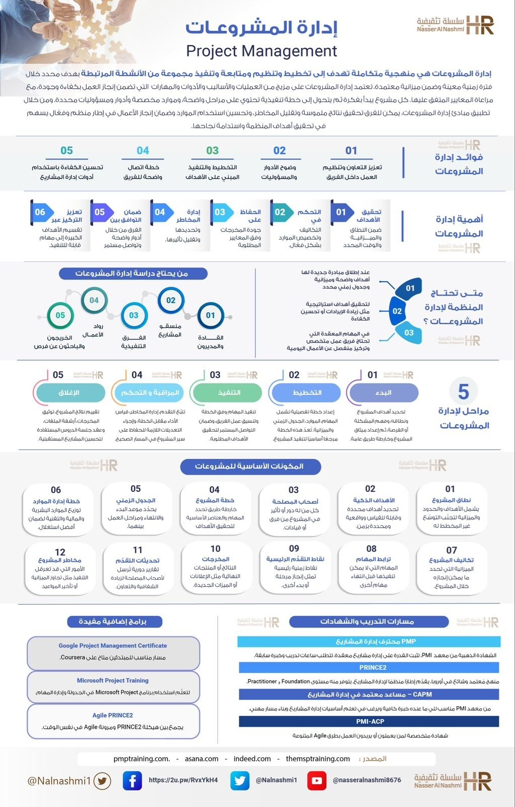 انفوجرافيك عن إدارة المشروعات