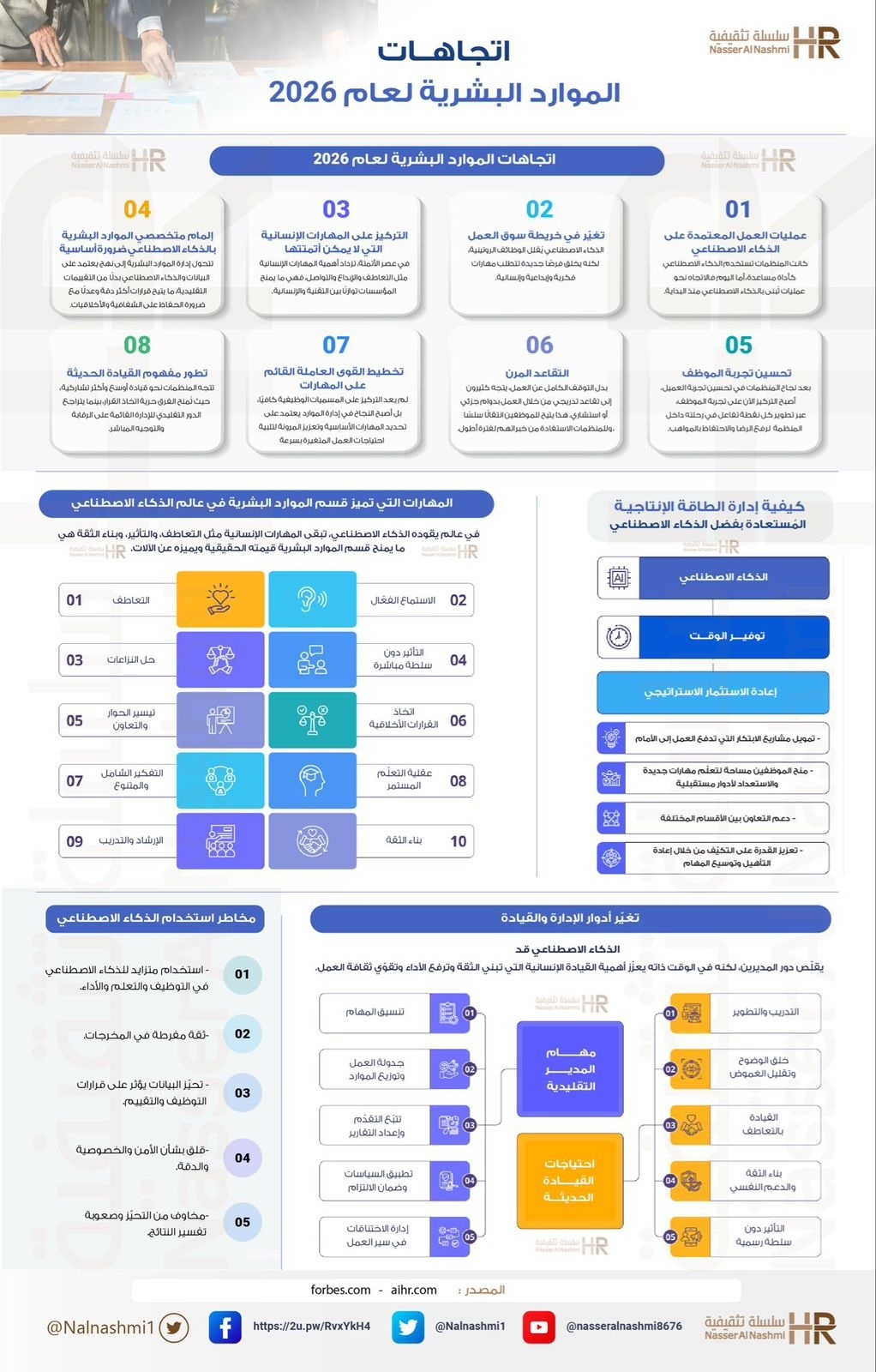 انفوجرافيك عن اتجاهات الموارد البشرية 2026