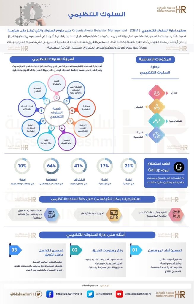 انفوجرافيك عن السلوك التنظيمي